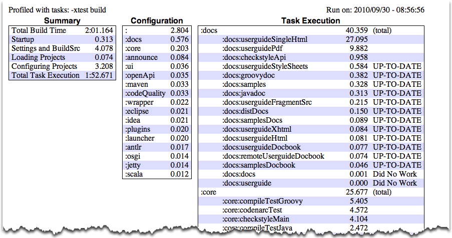 Gradle 命令行 - 图1