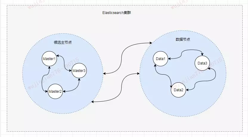 Elasticsearch - 图2