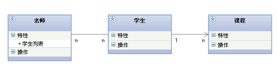 UML图入门 - 图4