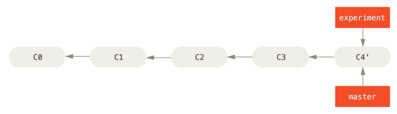 Git分支 - 图21