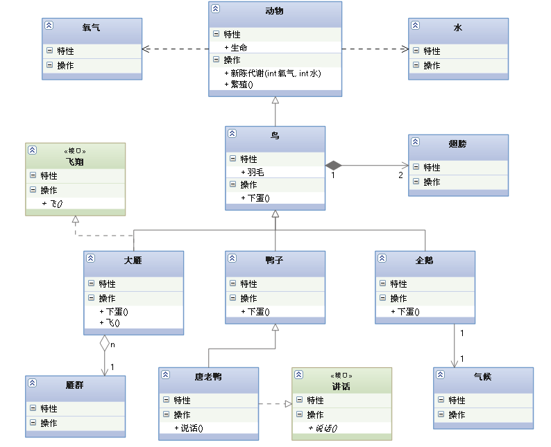 UML图入门 - 图8