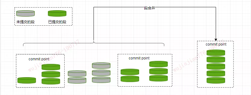 Elasticsearch - 图9