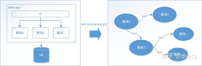 分布式事务理论基础（转） - 图1