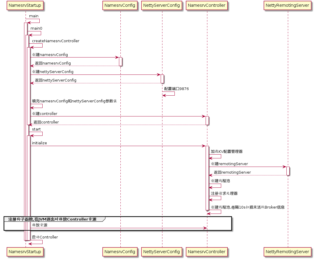 RocketMQ-03 - 图31