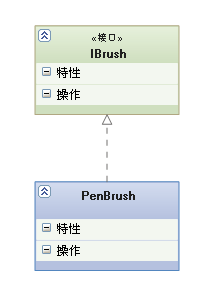 UML图入门 - 图3