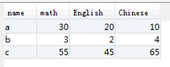 mysql 行变列（多行变成一行/多行合并成一行/多行合并成多列/合并行） - 图3