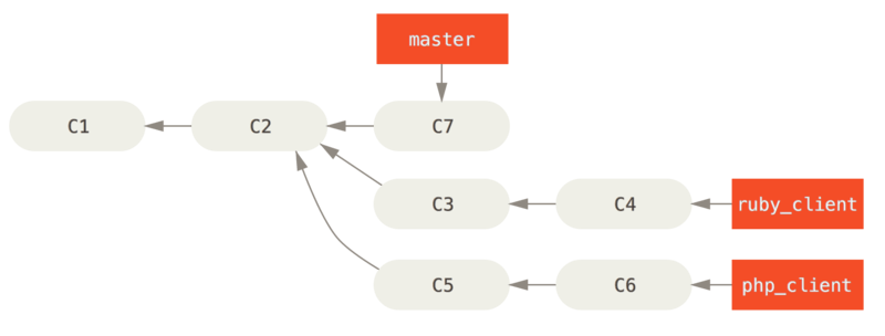 分布式 Git - 图20