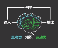 机器学习特别篇-到底什么是学习？ - 图1