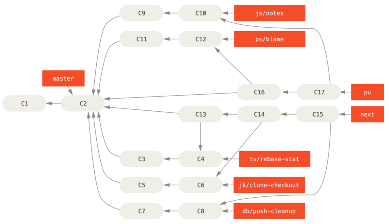 分布式 Git - 图26