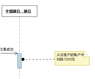 UML图入门 - 图18