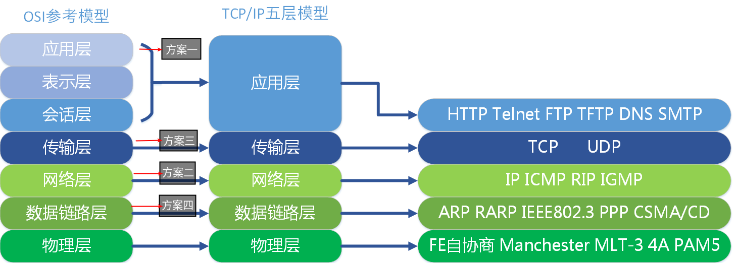 打通Kubernetes内网和局域网的N种方法 - 图1