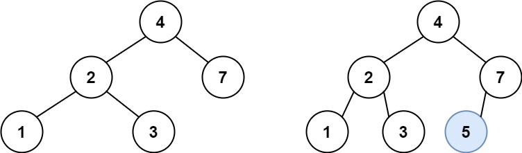 [701]二叉搜索树中的插入操作 - 图1