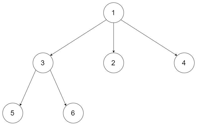 [589]N叉树的前序遍历 - 图1