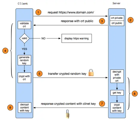 iOS 面试策略之系统框架-网络、推送与数据处理 - 图2