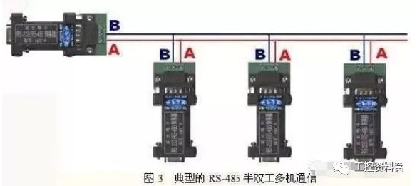 RS485串口通讯的详细讲解 - 图3