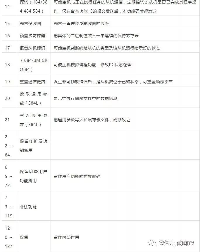 Modbus通讯协议详解 - 图2