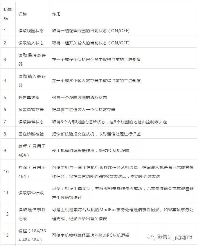 Modbus通讯协议详解 - 图1