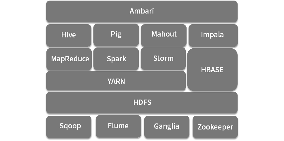 第02讲：Hadoop：集群的操作系统 - 图3