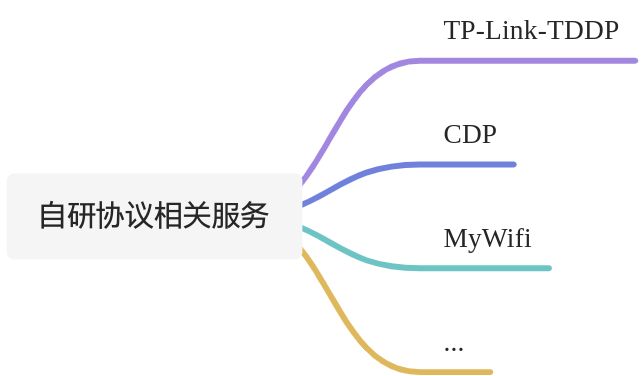 IOT固件安全入门 - 图4