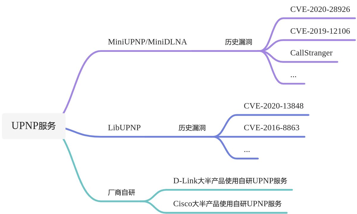IOT固件安全入门 - 图2