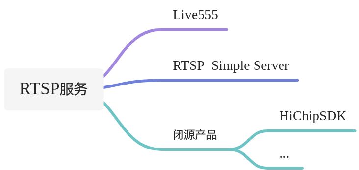 IOT固件安全入门 - 图3