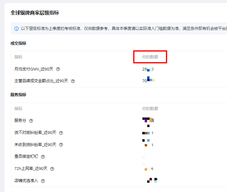 金银牌知识汇总(金银牌权益中心)-2022年新 - 图17