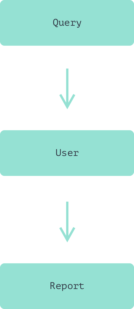 技术驱动:量产数据报表的工具服务如何搭建 - 图8