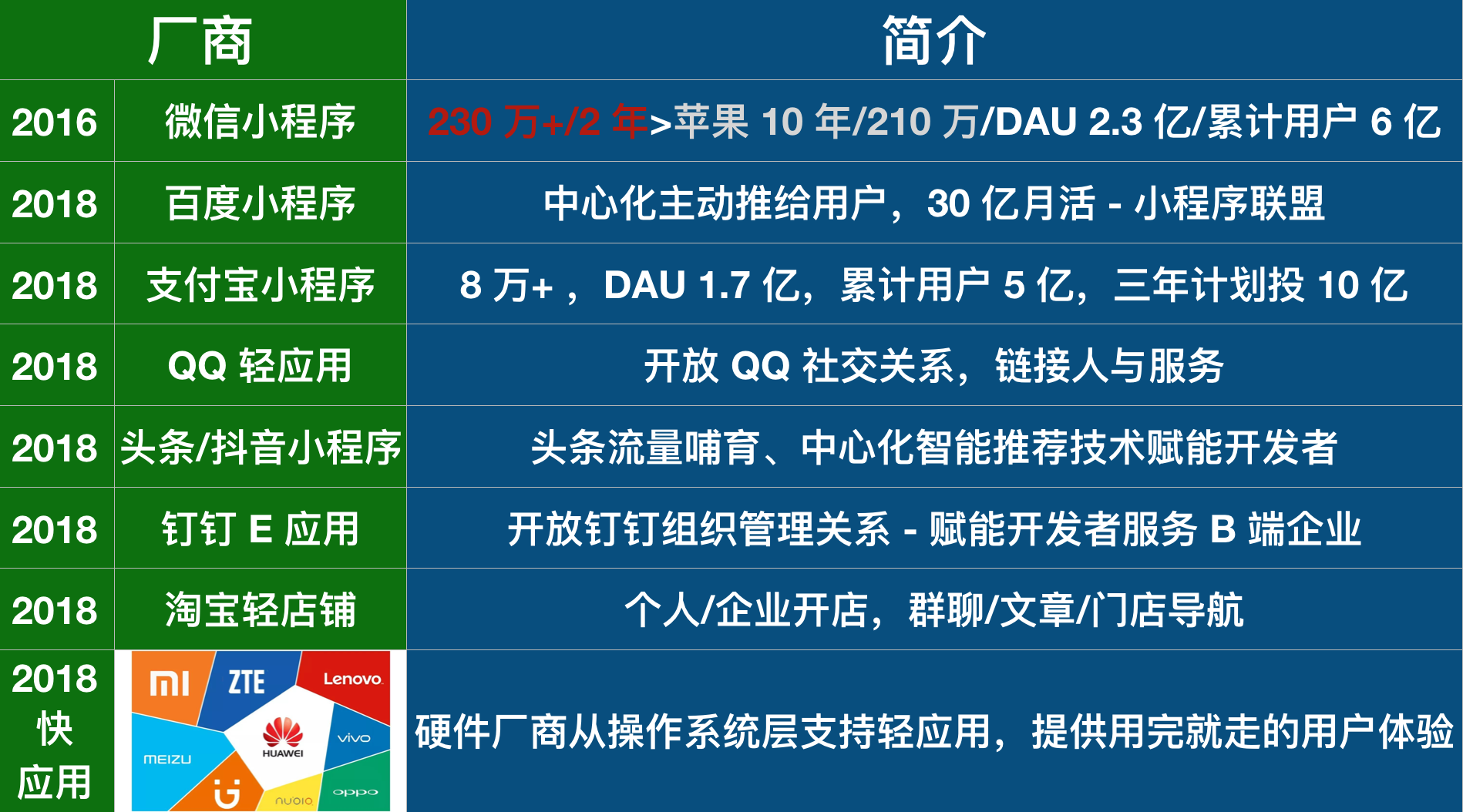 框架设计:小程序框架与组件化如何选型定制 - 图2