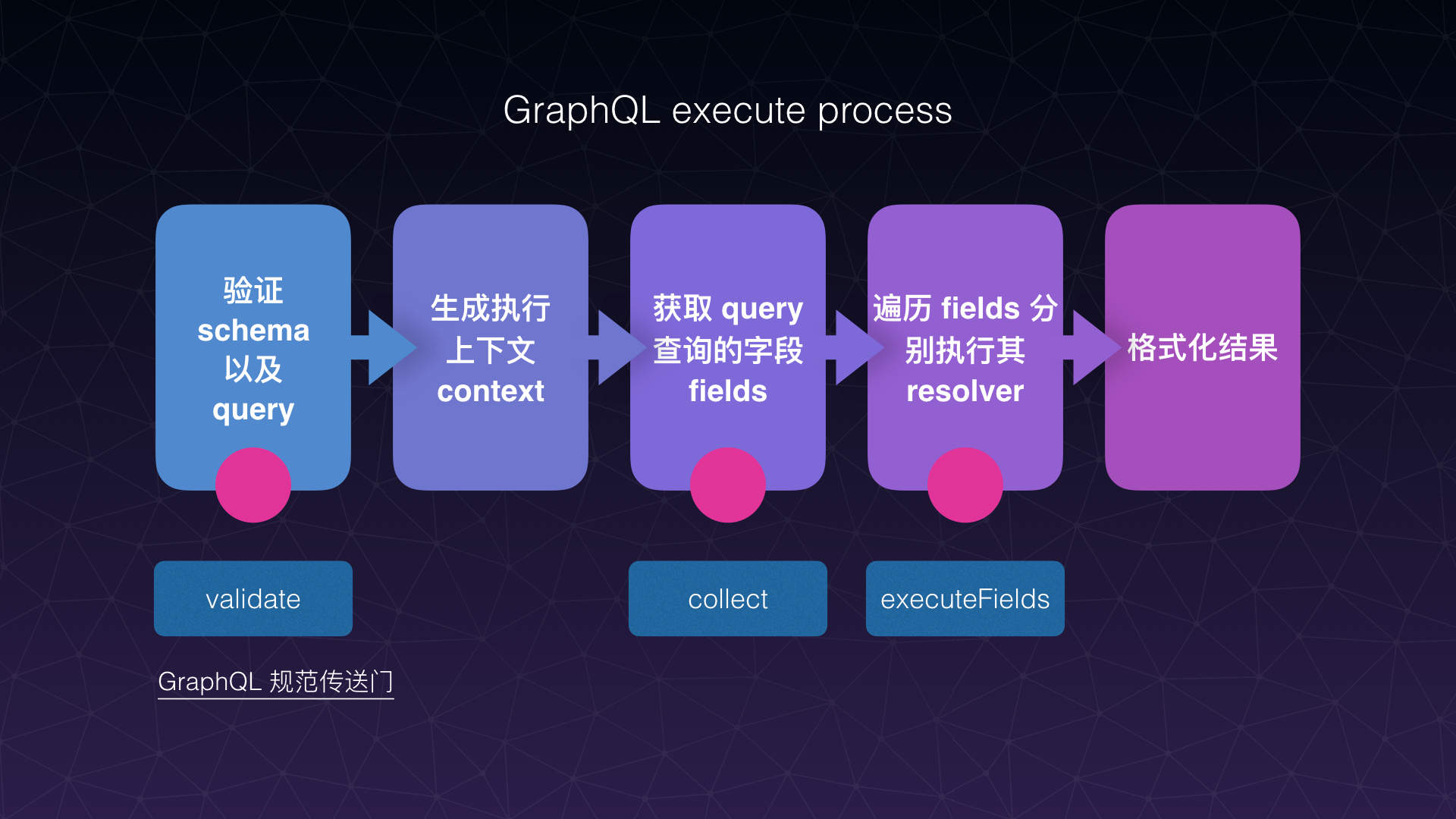 技术驱动:前后端的协同效率从哪些方面发力推进 - 图36