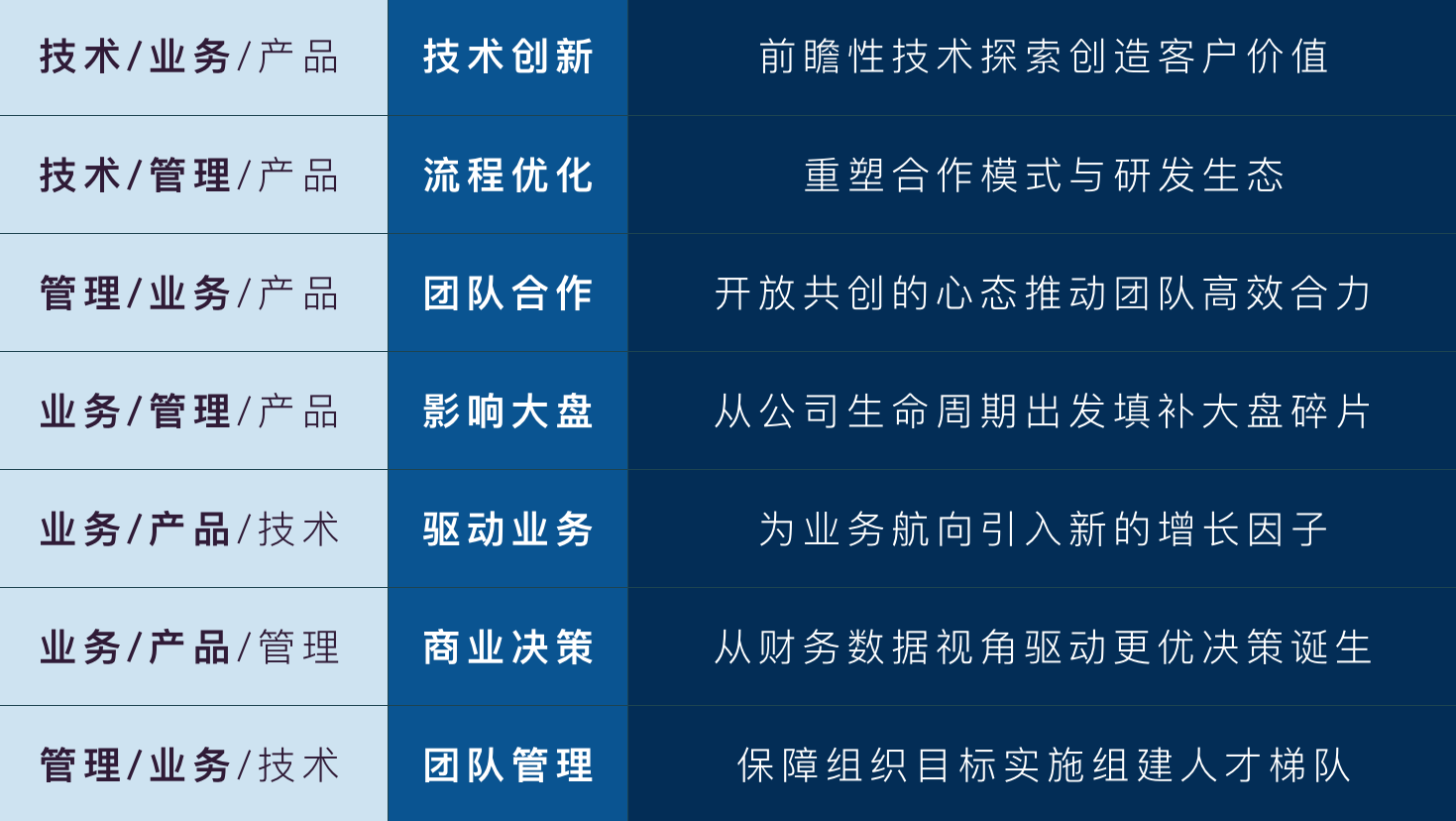 团队管理:中小前端团队 Team Leader 的管理之路 - 图15
