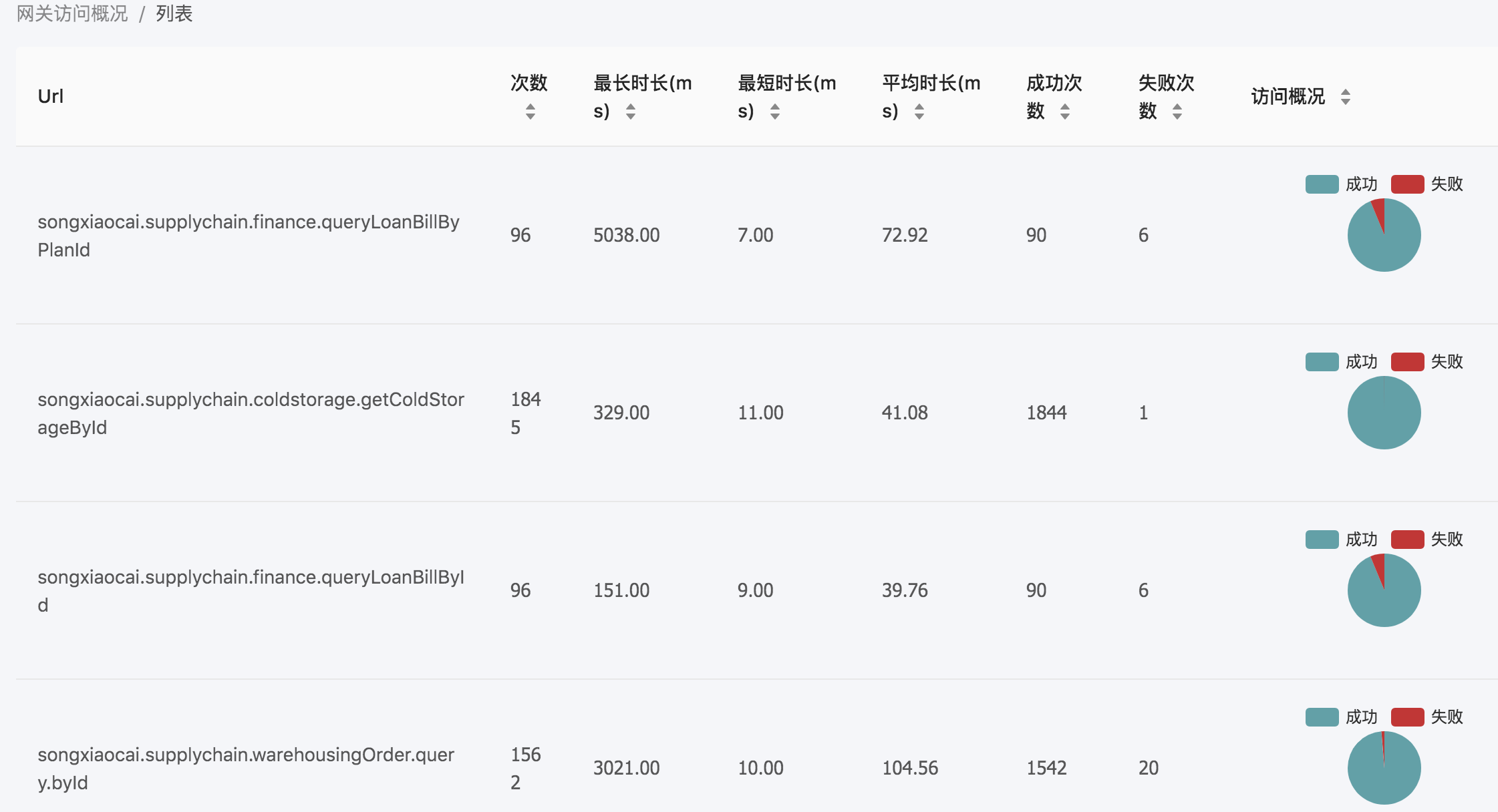 技术驱动:前后端的协同效率从哪些方面发力推进 - 图30
