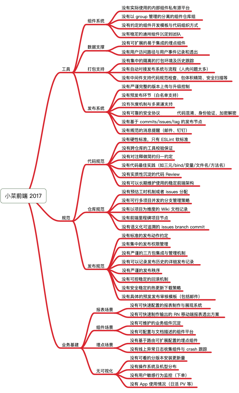 技术栈:2015~2019 小菜 4 年技术栈进化回顾 - 图2