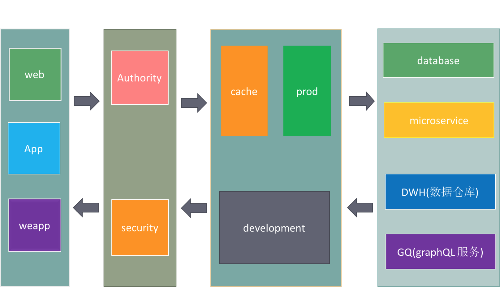 生鲜 B2B 技术平台的前端团队该如何搭建 - 图4