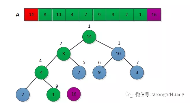 【算法】 -- 程序员进阶需要掌握的几大排序算法 - 图5