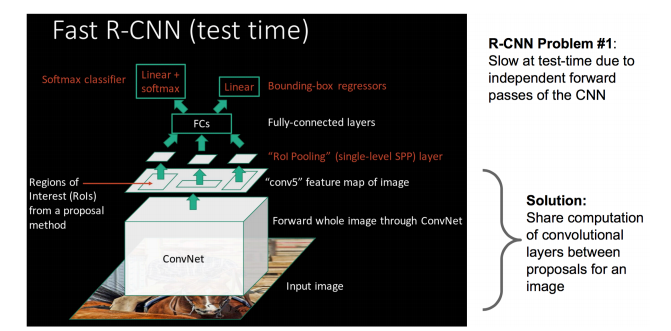 基于深度学习的目标检测技术演进：R-CNN、Fast R-CNN、Faster R-CNN - Madcola - 博客园 - 图25