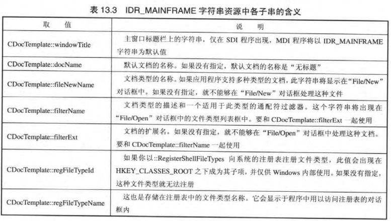 孙鑫 VC++深入详解 学习笔记 - 图1