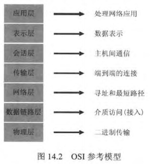 孙鑫 VC++深入详解 学习笔记 - 图2