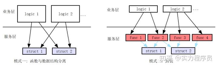 C 语言面向对象的封装方式和示例 - 图5