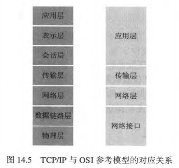 孙鑫 VC++深入详解 学习笔记 - 图3