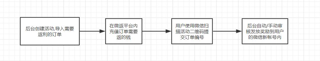 微返功能介绍 - 图1