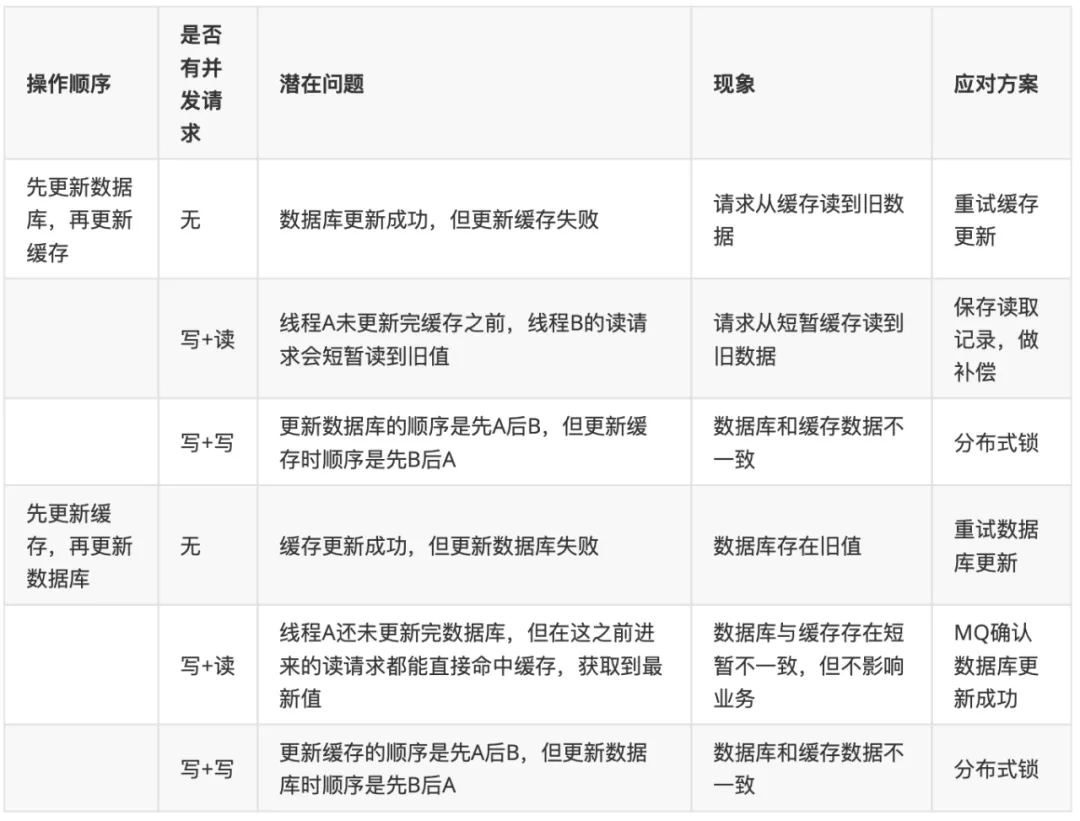 双写一致性 - 图17