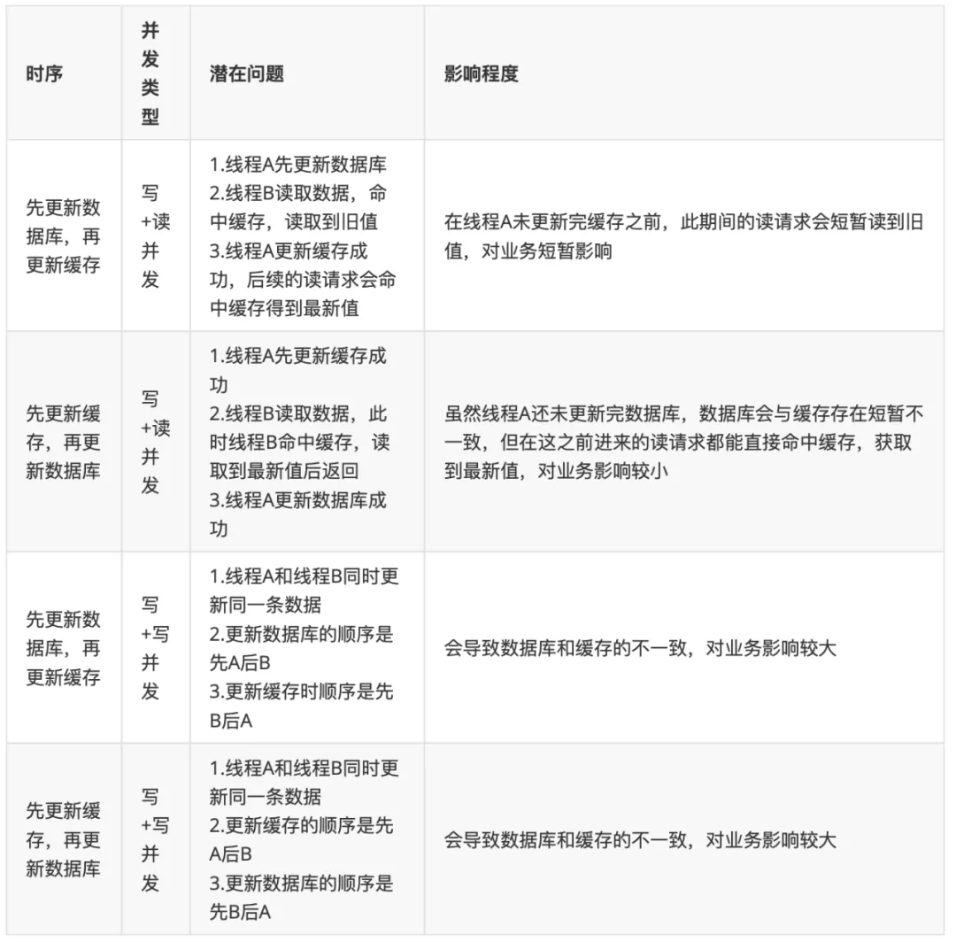 双写一致性 - 图13