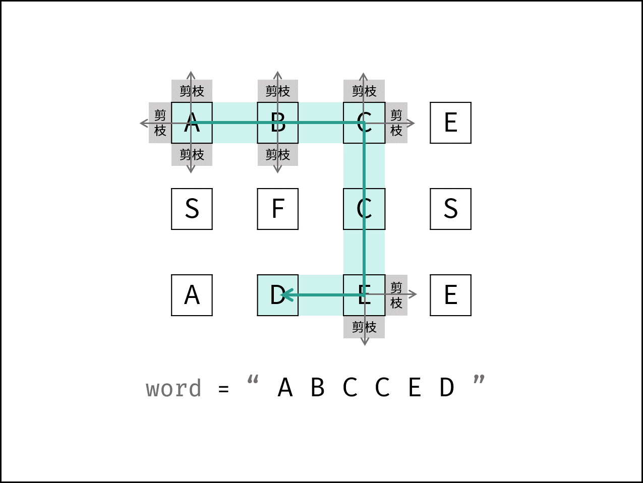 12. 矩阵中的路径 - 图2