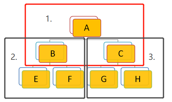 二叉树遍历结构 - 图5