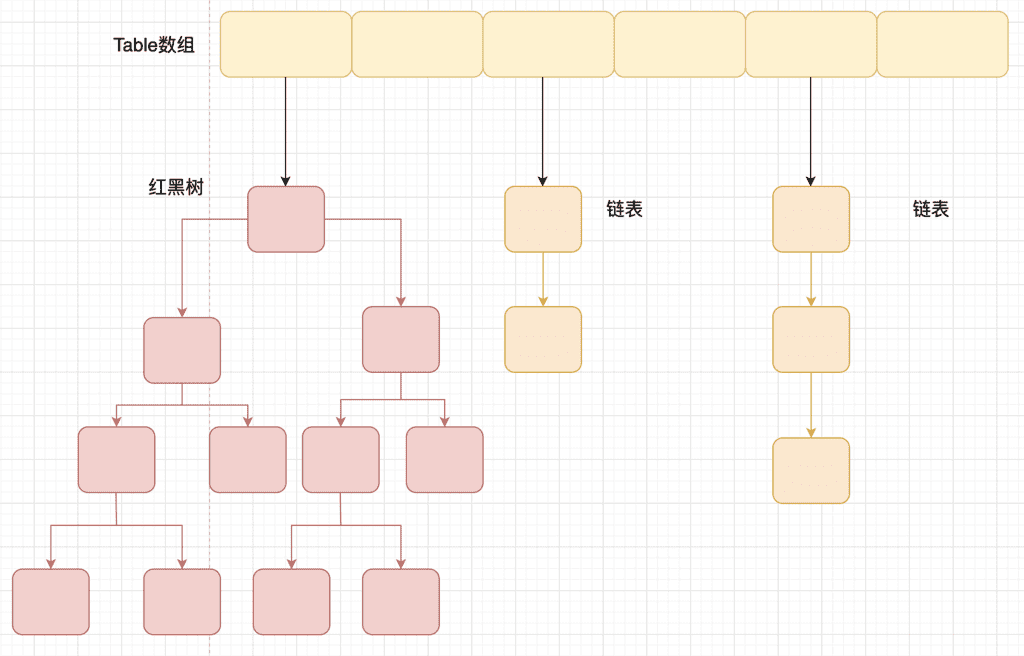 容器 - 图2