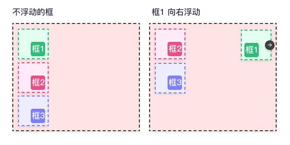 一. 前端整理 HTML CSS - 图27