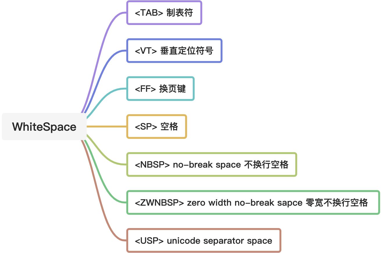 3. JavaScript词法和类型 - 图1