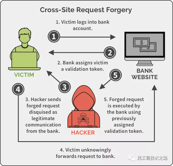 web安全问题总结 - 图6