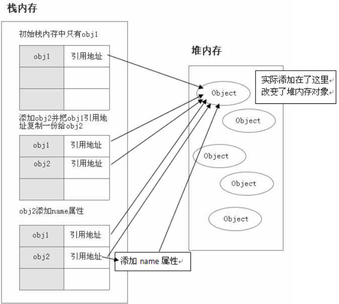 JavaScript中的数据类型有哪些？两种数据类型有哪些差别？ - 图3