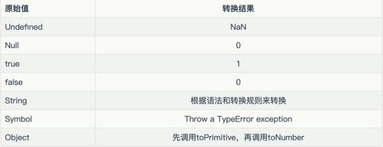 JavaScript 中的类型转换机制 - 图2